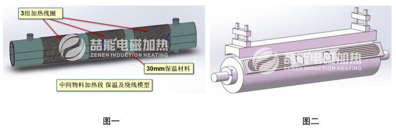 回轉窯電磁加熱